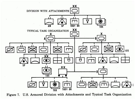 Th Armored Division Organization Pattons Best Medics