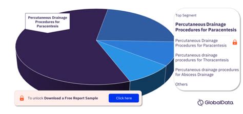 Brazil Percutaneous Drainage Procedures Count By Segments Percutaneous