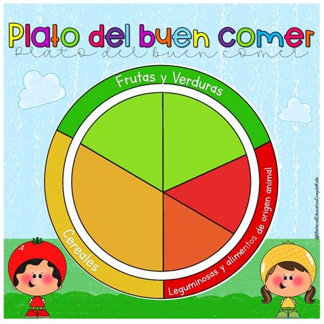 Pin de Adriana Nayeli en alimentación en 2024 Actividades de lectura