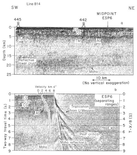 A Depth Converted Migrated Seismic Cdp Line The Location Of The