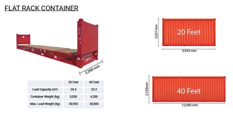 Flat Rack Container Specifications - Intermodal Equipment