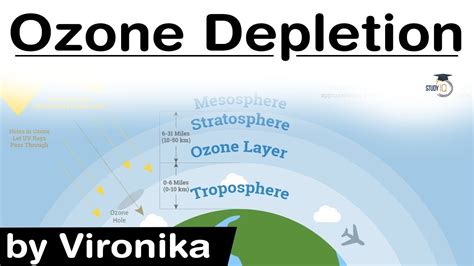 What is Ozone Depletion? Facts, causes and effects of Ozone Depletion ...