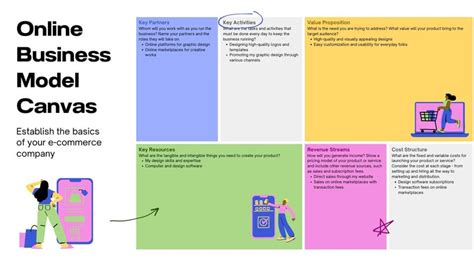 Customize Business Model Whiteboards Templates Online Canva