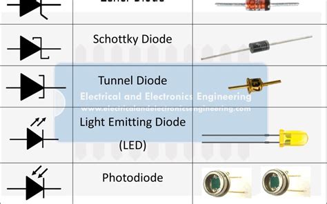 20 Types Of Diodes Diode Characteristics And Practical Applications