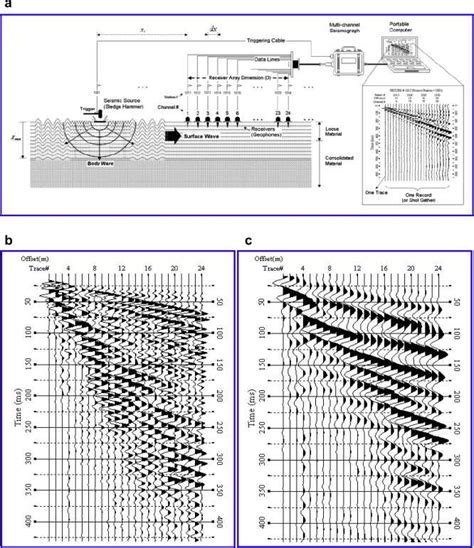 A The Multi Channel Analysis Of Surface Wave MASW Data Acquisition