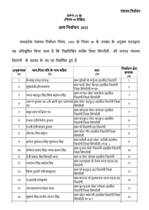 Declaration Of Election Results Of Janpad Panchayat Members In The