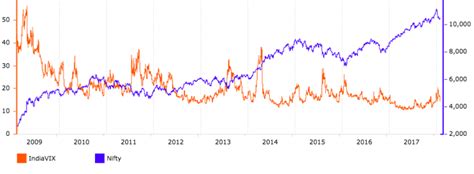 What is India VIX - PLblog