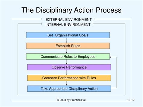 Ppt Human Resource Management 10 Th Edition Chapter 13 Internal