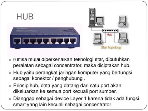 Pengertian Hub