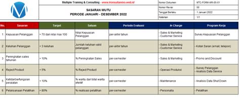 Contoh Sasaran Mutu Konsultan Iso