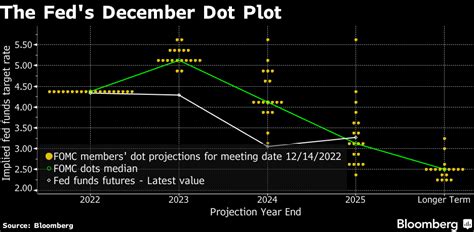 Fomc 2024 Meeting Schedule Time Addy Lizzie