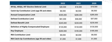 Irs Highly Compensated 2024 Sibyl Dulciana