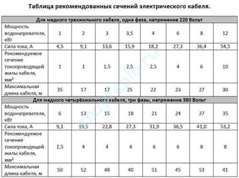 Трехфазные проточные водонагреватели