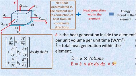 L11 General Heat Conduction Equation In Cartesian Coordinates Youtube