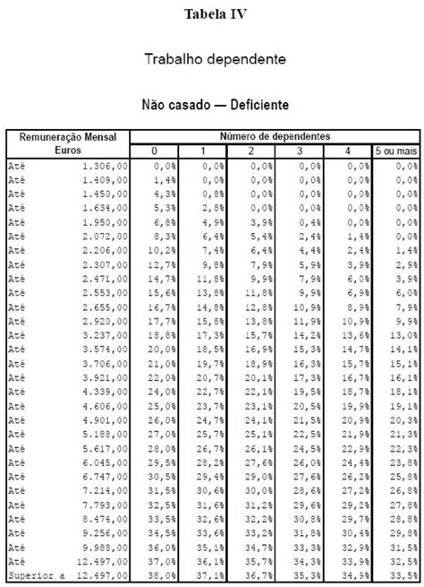 Tabela Irs 2023 Simulador Isv 2021 Imagesee