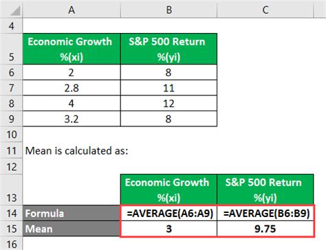 Covariance Formula | Examples | How To Calculate Correlation? 
