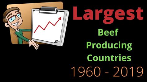 Largest Beef Productions In Tonnes By Country 1960 2019 Youtube