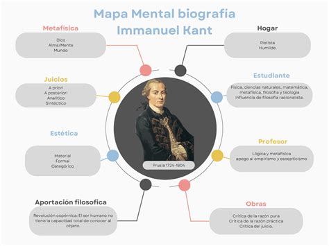 Mapa Mental De Kant Image To U