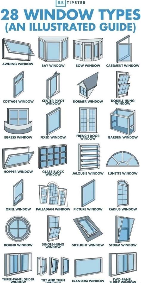 types  windows architecture artofit