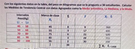 Solved Con Los Siguientes Datos En La Tabla Del Peso En Kilogramos