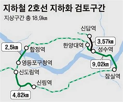 지하철 2호선 잠실역~한양대역 구간 지하화 및 재건축 단지들