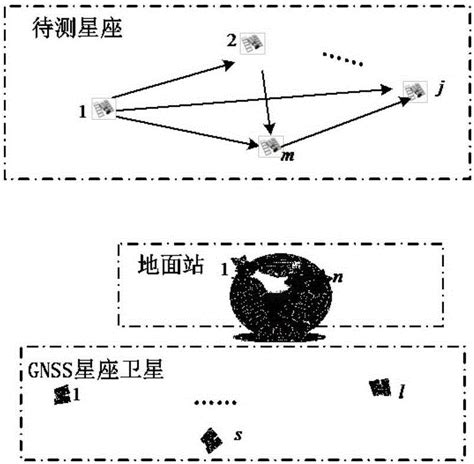 Geosynchronous orbit patented technology retrieval search results ...