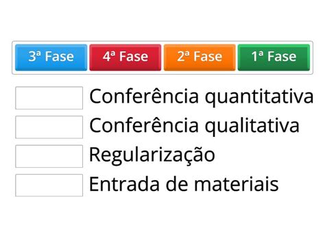 Fases Do Recebimento De Materiais Une Las Parejas