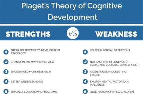 Piaget S Stages Of Cognitive Development Comprehensive Guide For Coaches