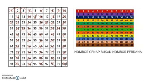 Matematik Tahun 5 Matematik Tahun 6 Nombor Perdana Youtube