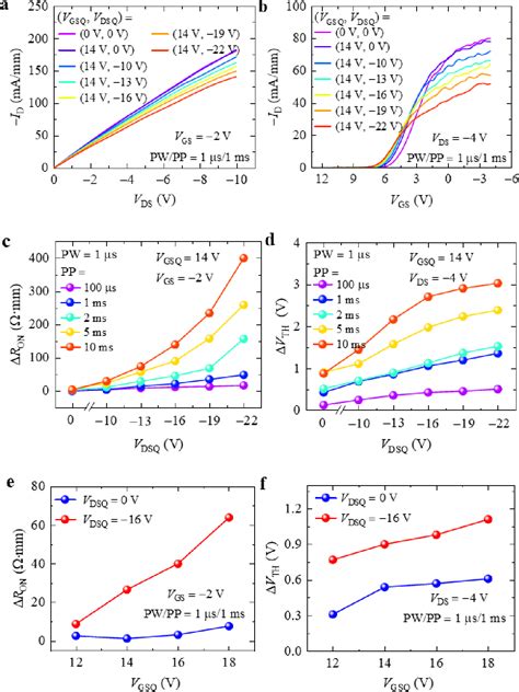 Figure 3 From Hydrogen Terminated Diamond Field Effect Transistors With