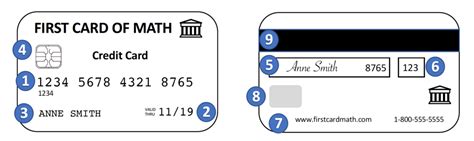 Parts Of A Credit Card Diagram Quizlet