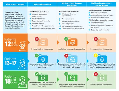 MyChart Presence: 5 Things You Need To Know Before Your Next Appointment Image 16