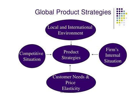 Global Product Strategies