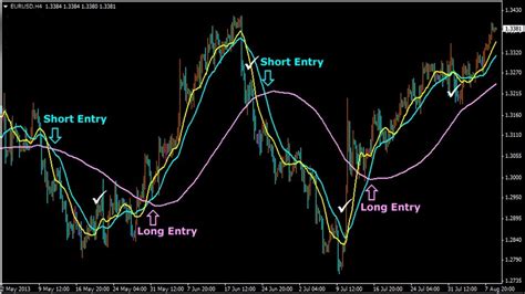 Best Forex Trading Strategies 2023 Beginners Guide Hot Sex Picture