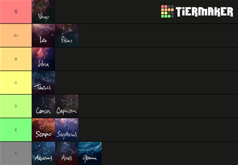 Zodiac Signs Tier List Community Rankings TierMaker