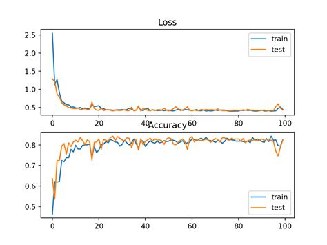 5 Useful Loss Functions