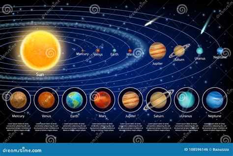 Solar System Planets Set Vector Realistic Illustration Stock Vector