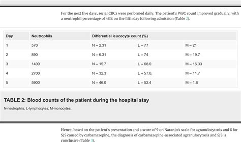 Table From The Co Existence Of Agranulocytosis And Stevens Johnson