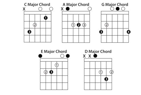 Altered Chords On Guitar Lesson With Charts And Shapes Artofit