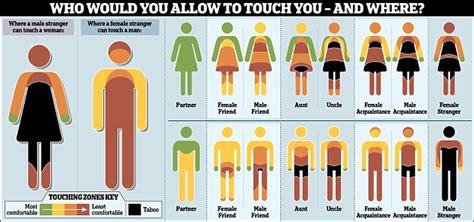 Body Map Reveals Chaps Wont Let Male Strangers Near Their Feet