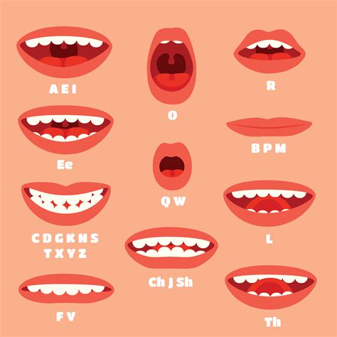 Expressive cartoon articulation mouth, lips. Lip sync animation ...