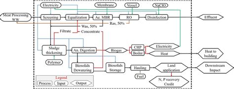 System boundary of MBR-RO | Download Scientific Diagram