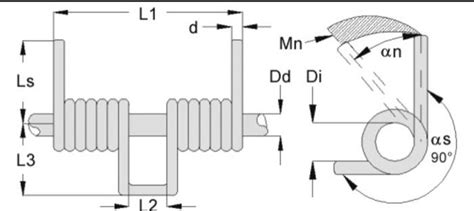 How Can Calculate Double Torsion Spring Design And