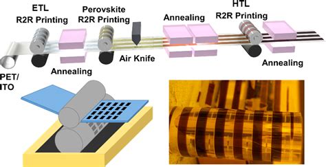 유연인쇄전자학술지journal Of Flexible And Printed Electronics