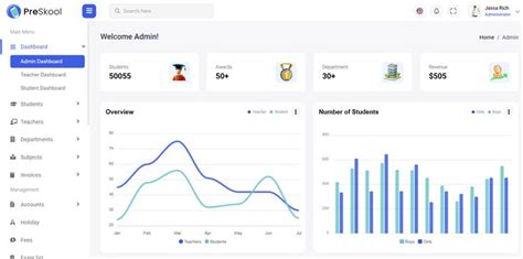 Top 7 Free Bootstrap 5 Admin Dashboards Templates 2023 Therichpost