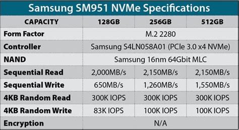 How Fast Are NVMe Speeds Enterprise Storage Forum