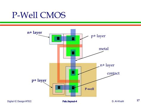 Ppt Fabrication Steps P Well Process Powerpoint Presentation Free