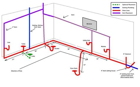 Floor Drain Venting Diagram Plumbing Vent Remodel Bathrooms