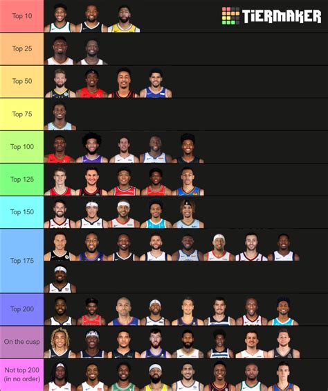 Every Nba Power Forward Tier List Community Rankings Tiermaker