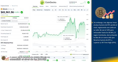 A Pesar De La Tendencia Alcista Bitcoin No Consolid El Nivel De Los